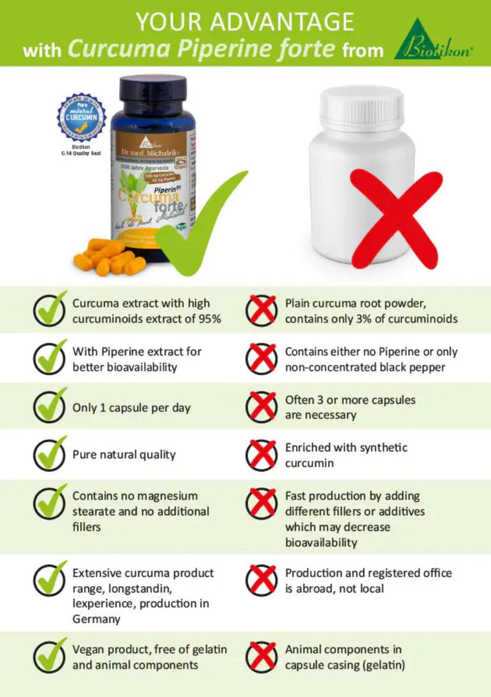 
                    
                      Curcuma Piperine forte - Extrait de Curcuma
                    
                  