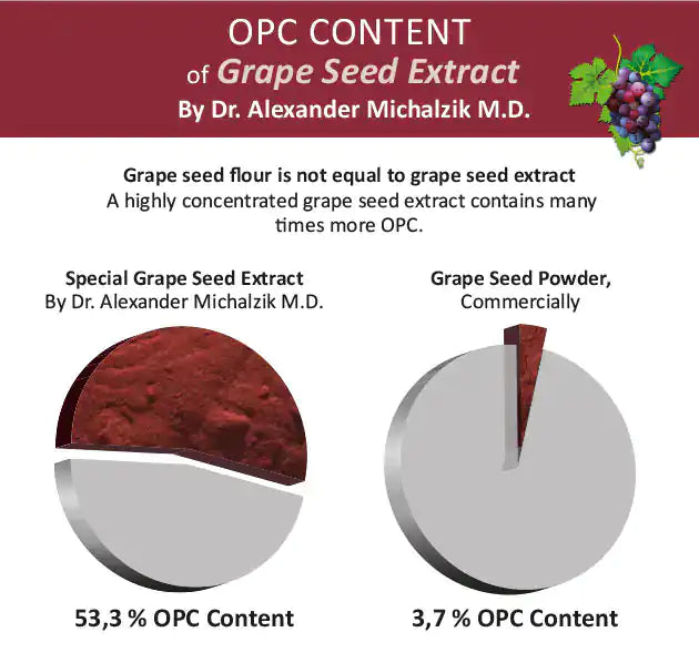 
                    
                      OPC Premium
                    
                  